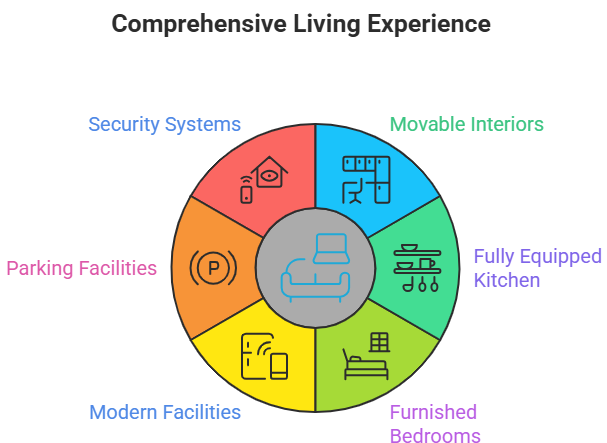 furnished apartments for rent in Coimbatore